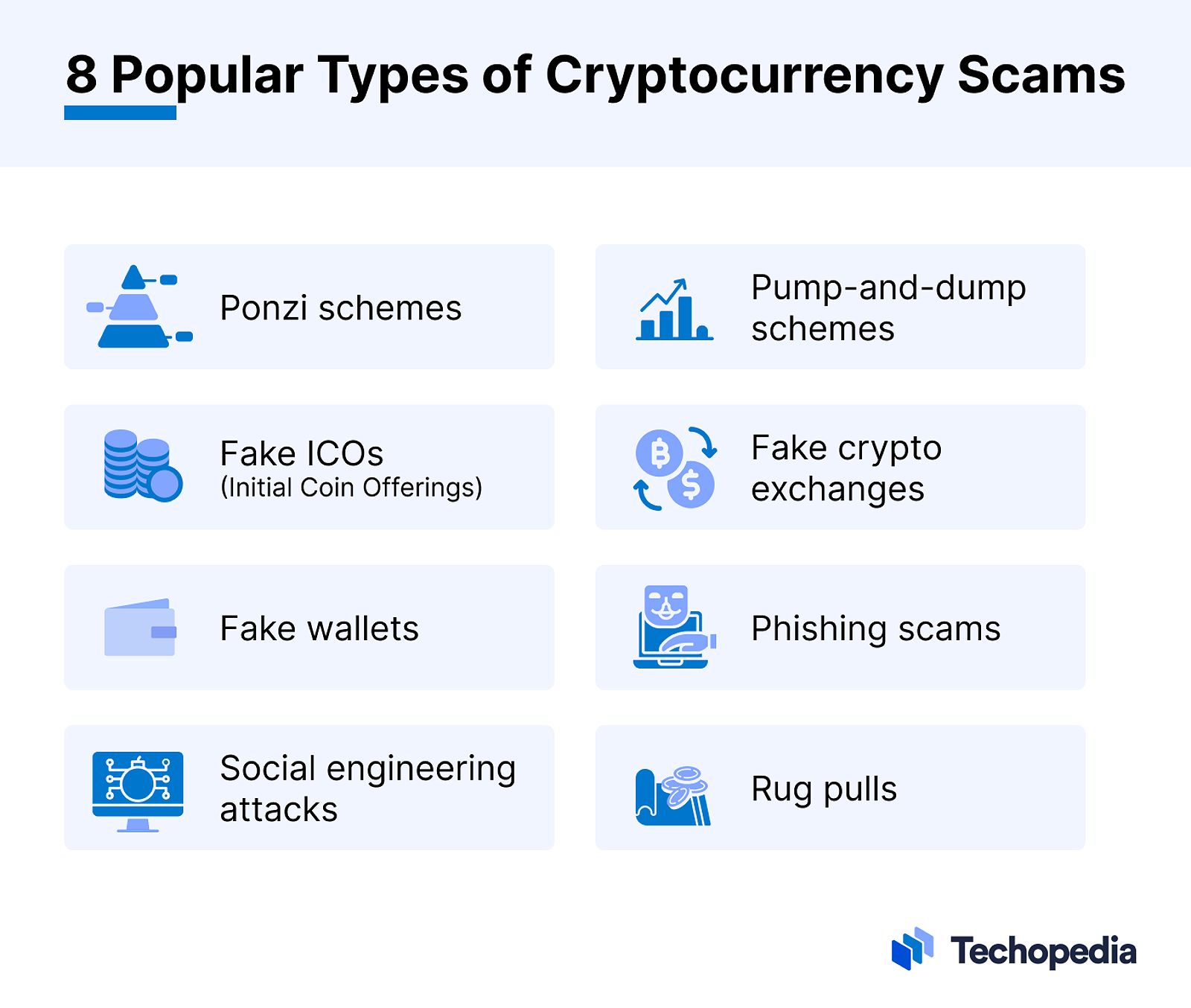 8 Popular Types of Cryptocurrency Scams