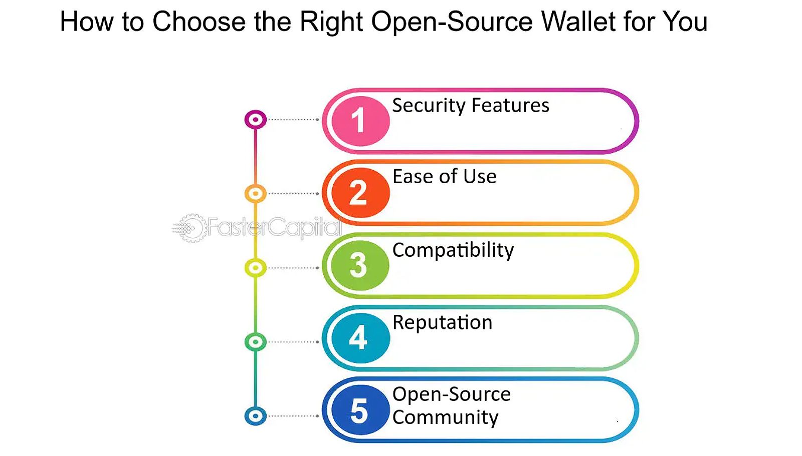 Choosing the Right Open Source Wallet