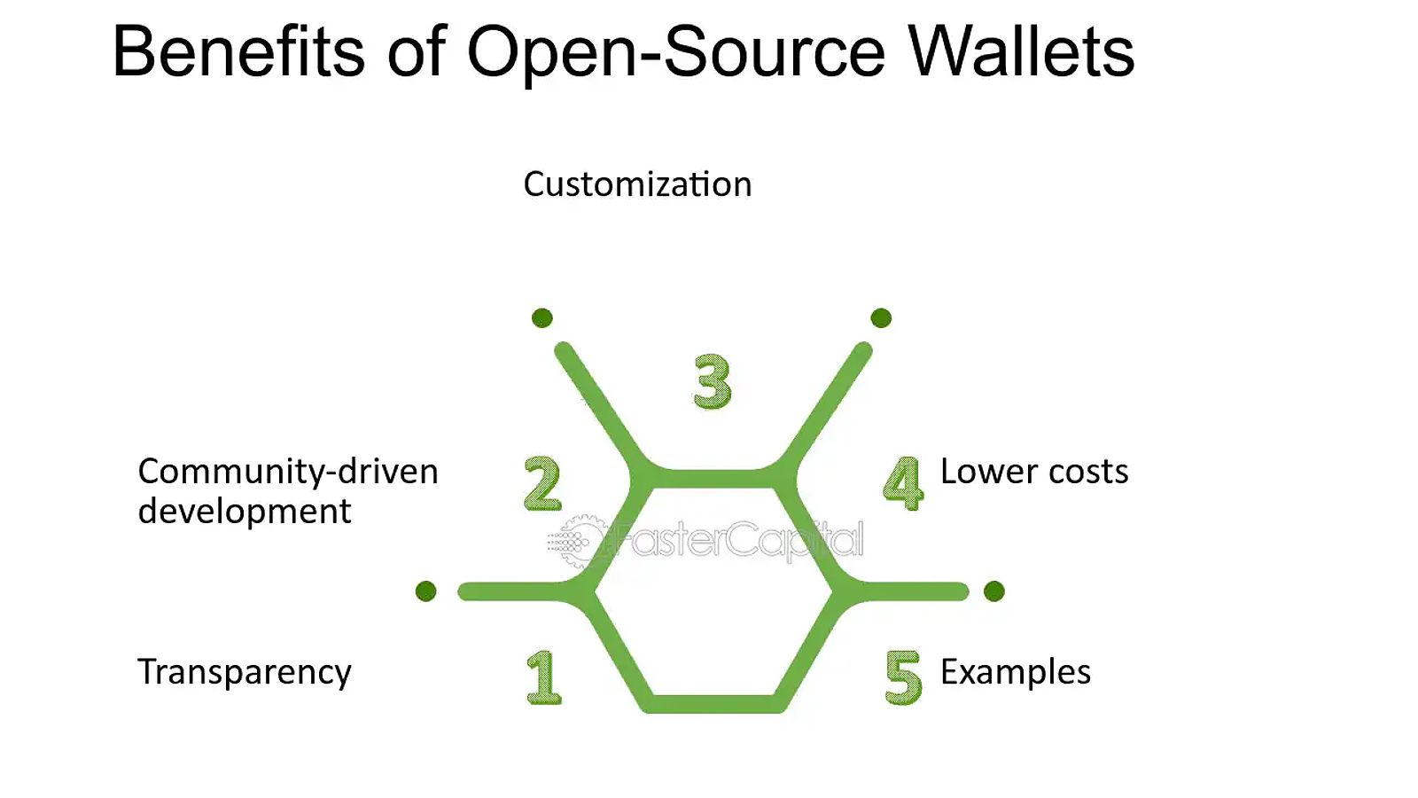 Community Engagement in Open Source Wallets