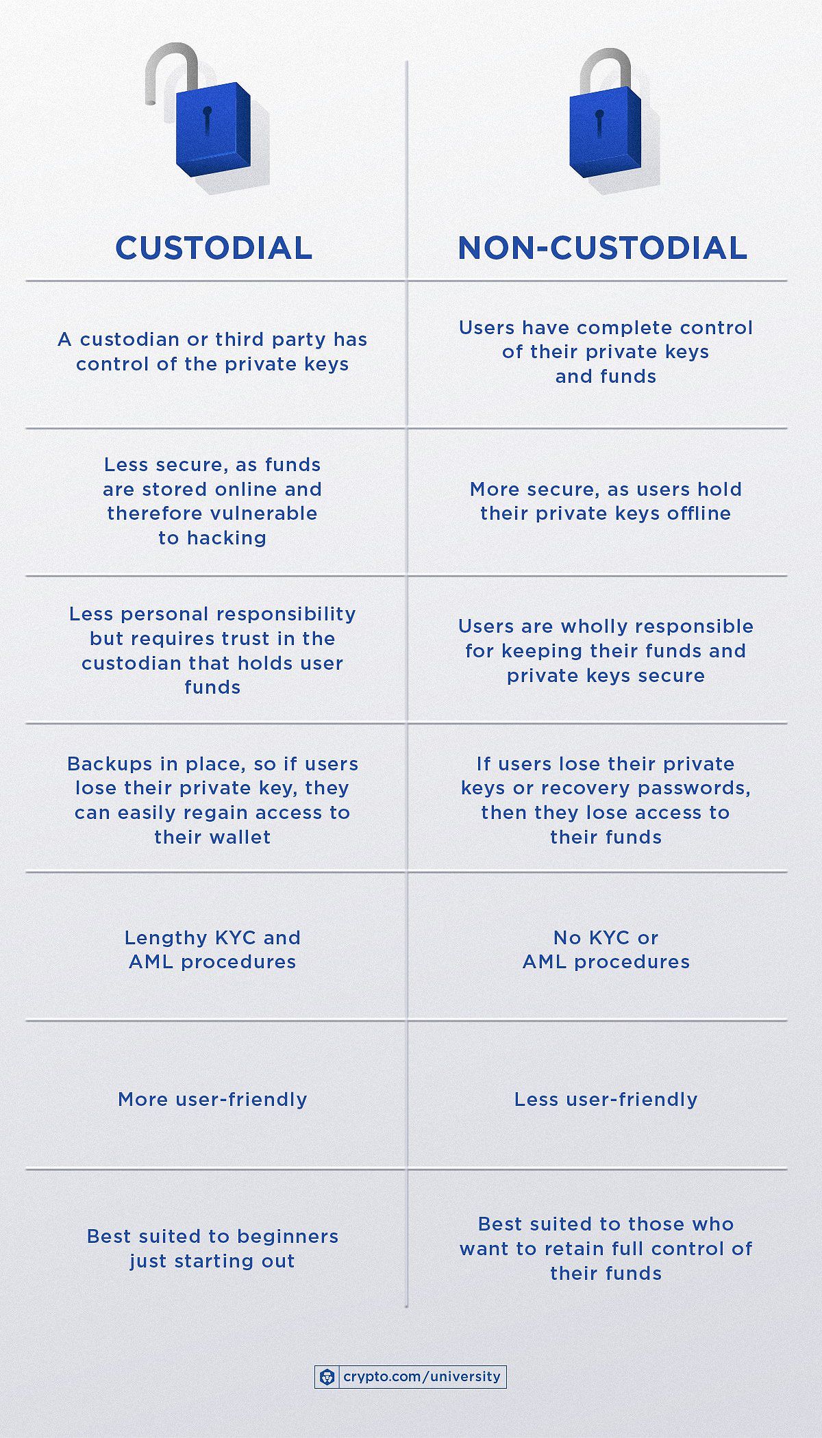 Custodial Non Custodial Infographic Mar23