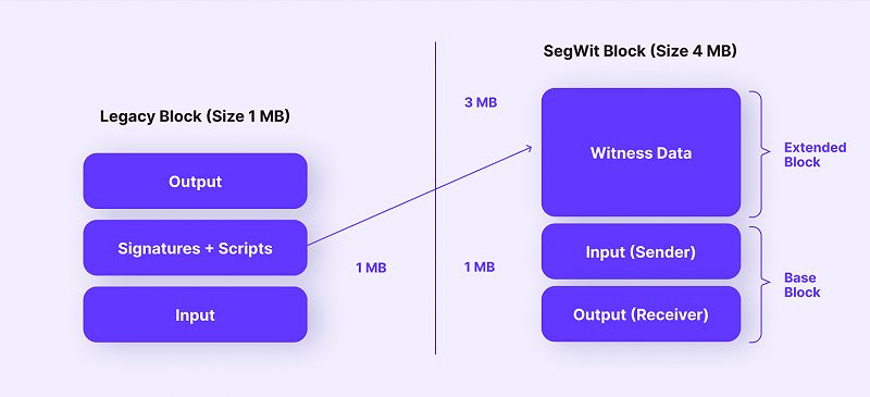 Ethereum wallet address