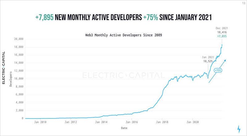 Experienced crypto wallet developers