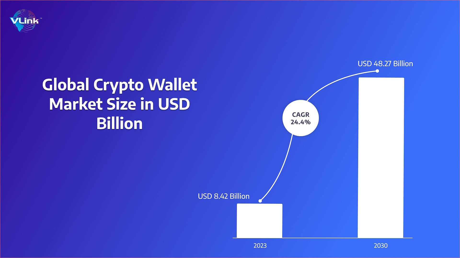 Global crypto wallet market size