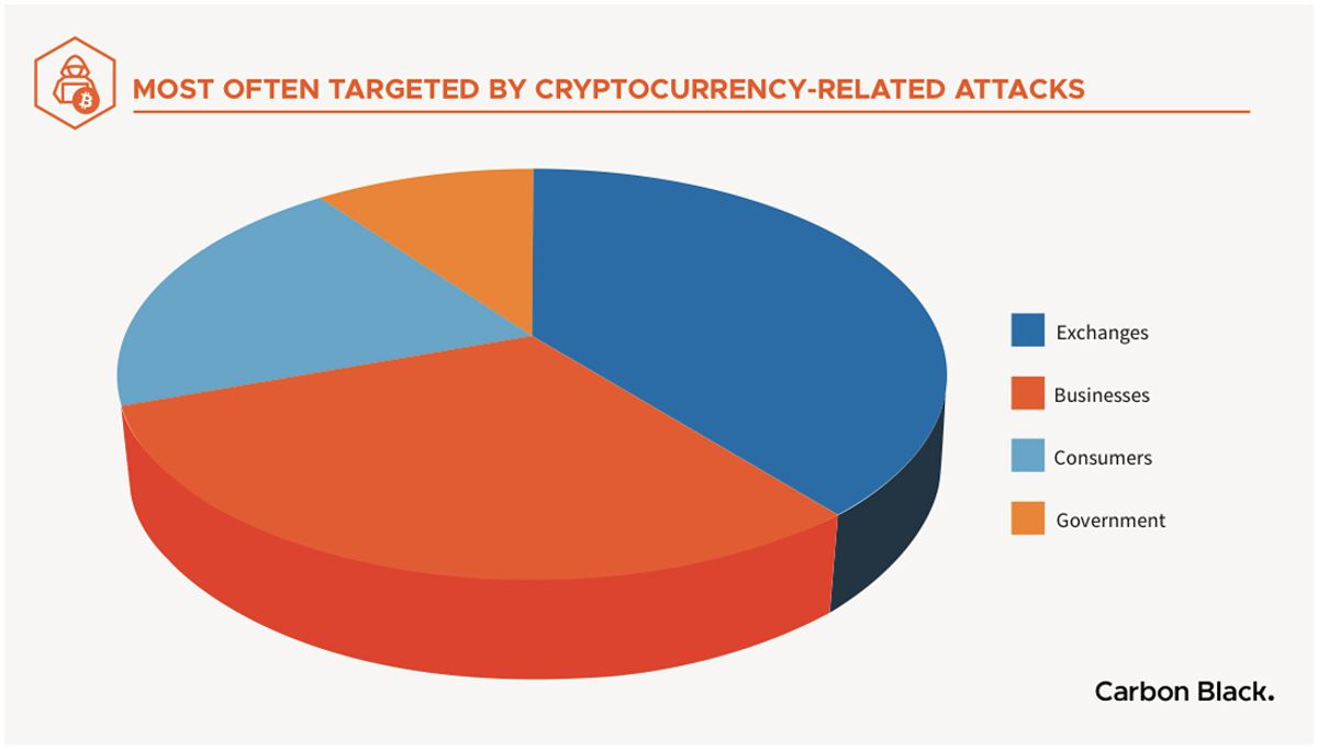 Malware example