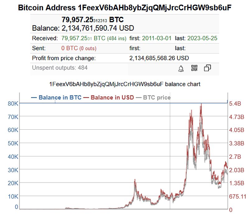 Mtgox large wallet