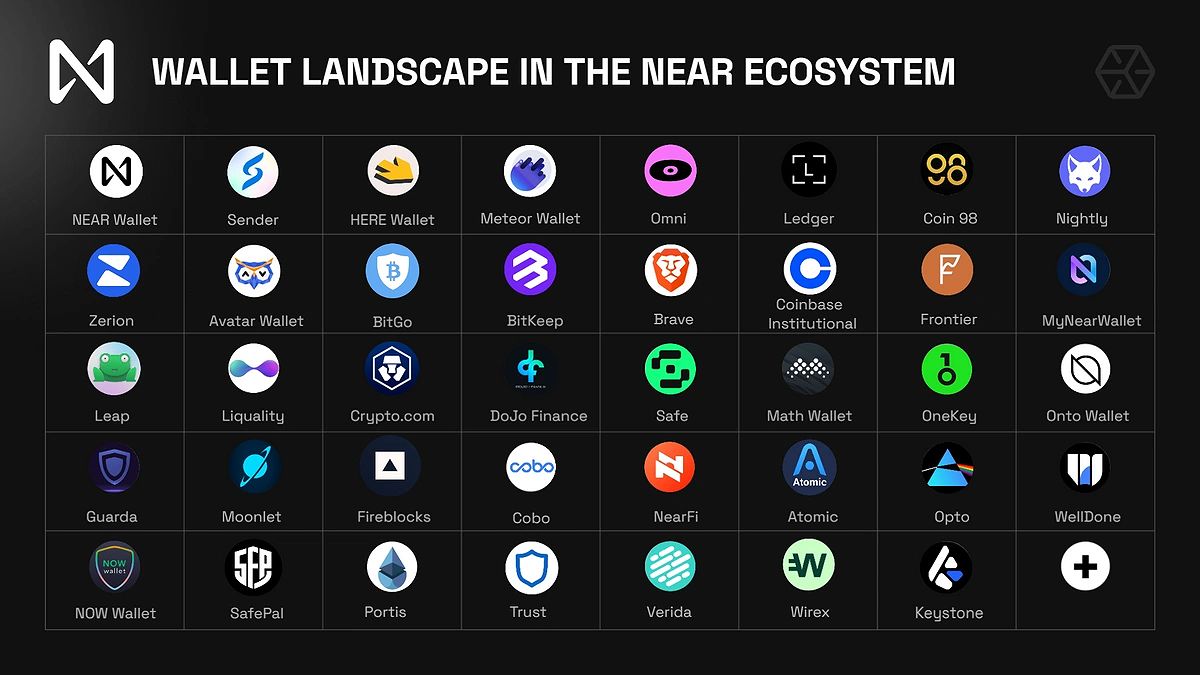 NEAR Ecosystem