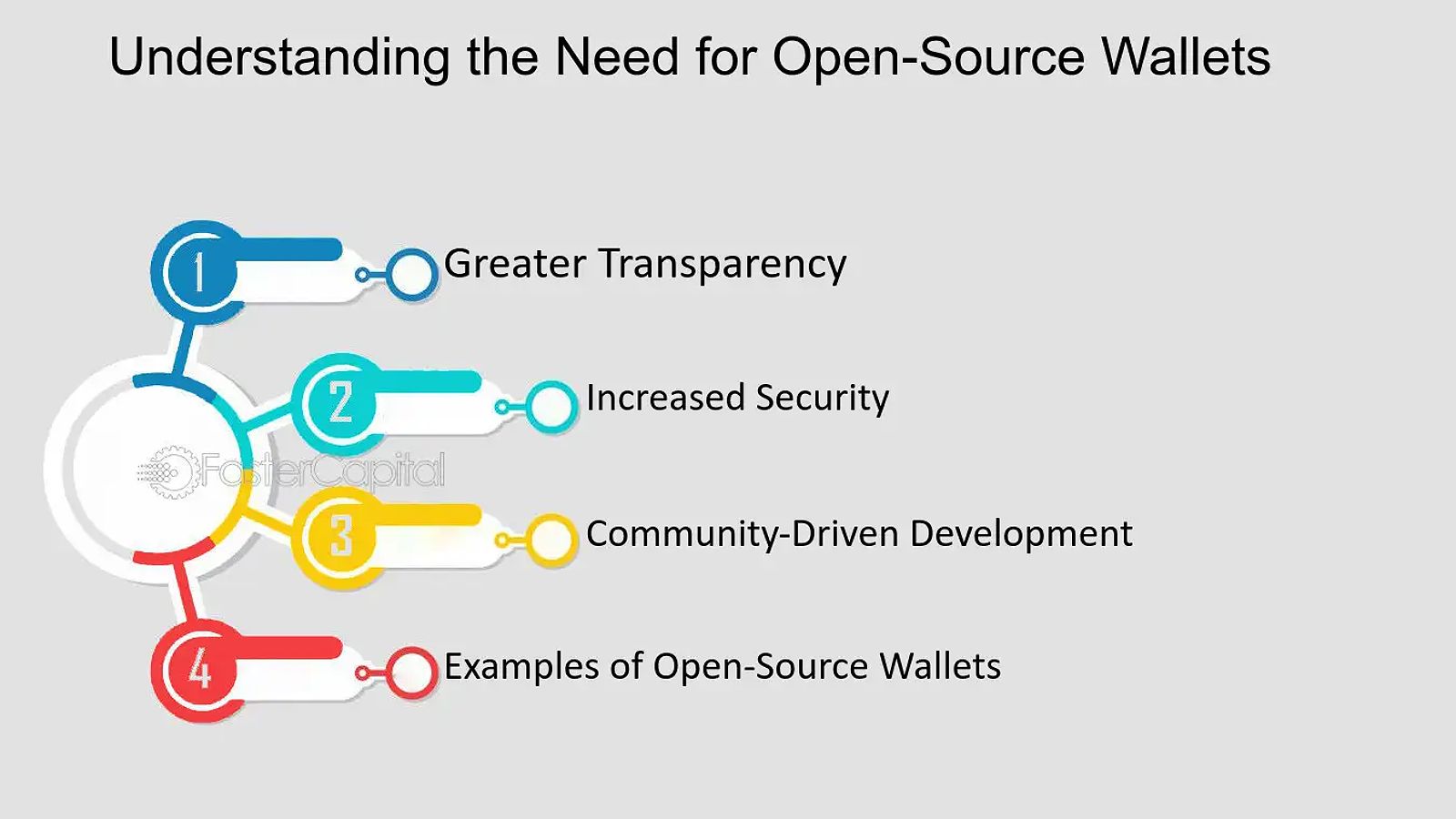 Open Source Wallets: Transparency and Trust for Bitcoin Storage