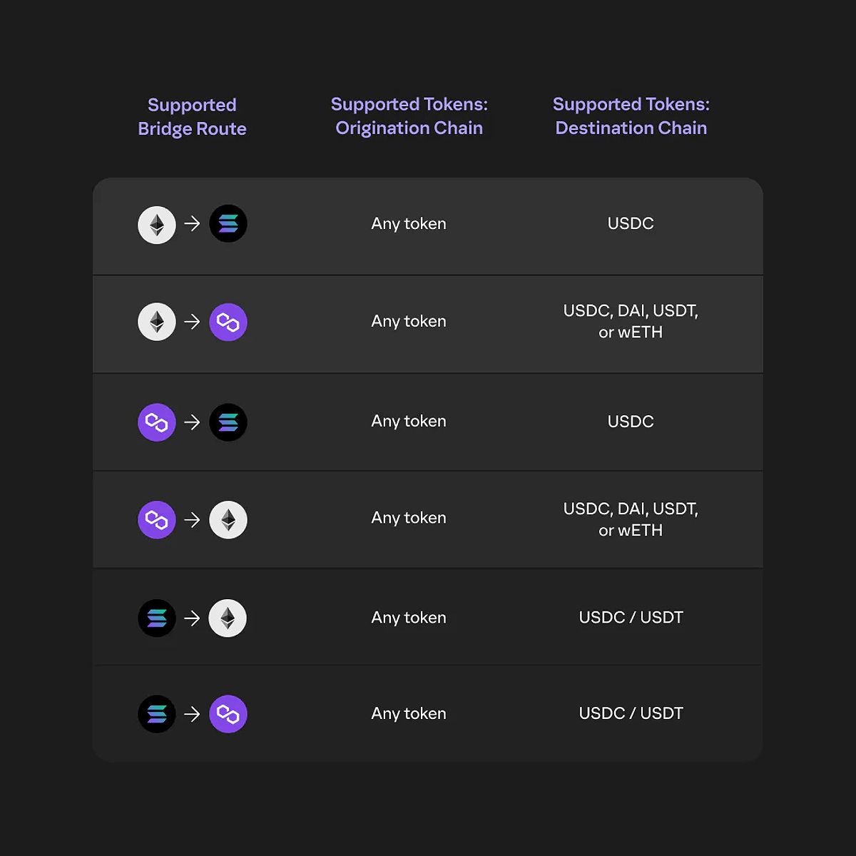 Phantom Cross Chain Swap Options