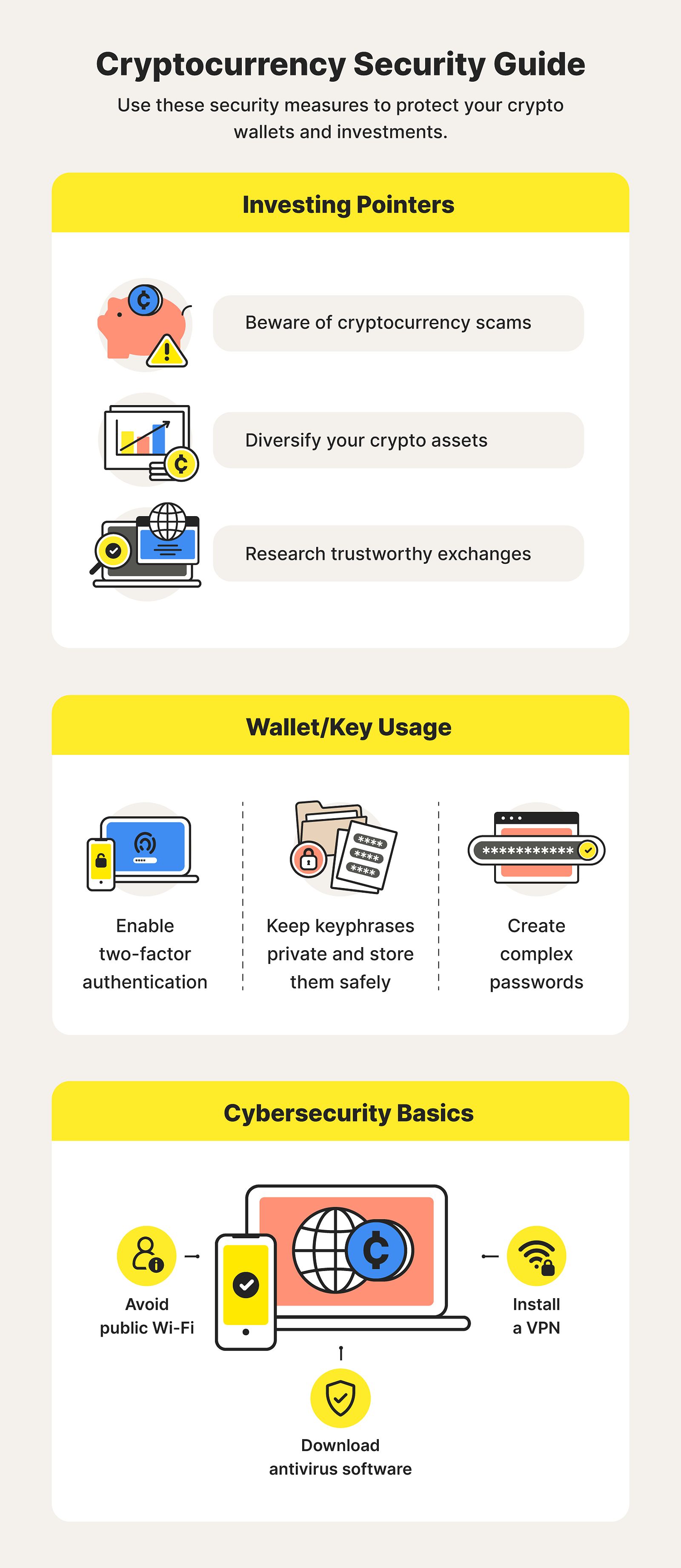 Three graphics overview cryptocurrency security tips, including investing pointers, wallet/key usage tips, and cybersecurity basics to consider.