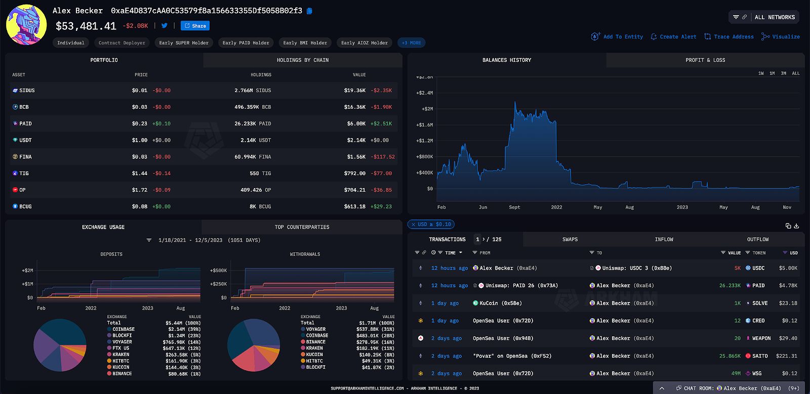 Alex Becker's profile page on the Arkham platform