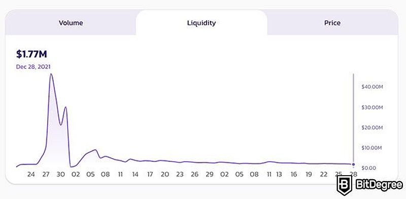 Assess Liquidity Pool Stability