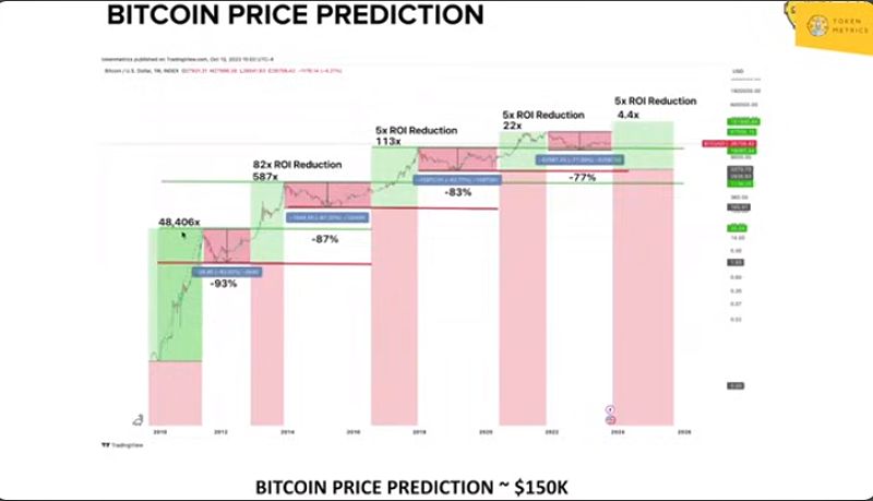 Bitcoin Price Prediction