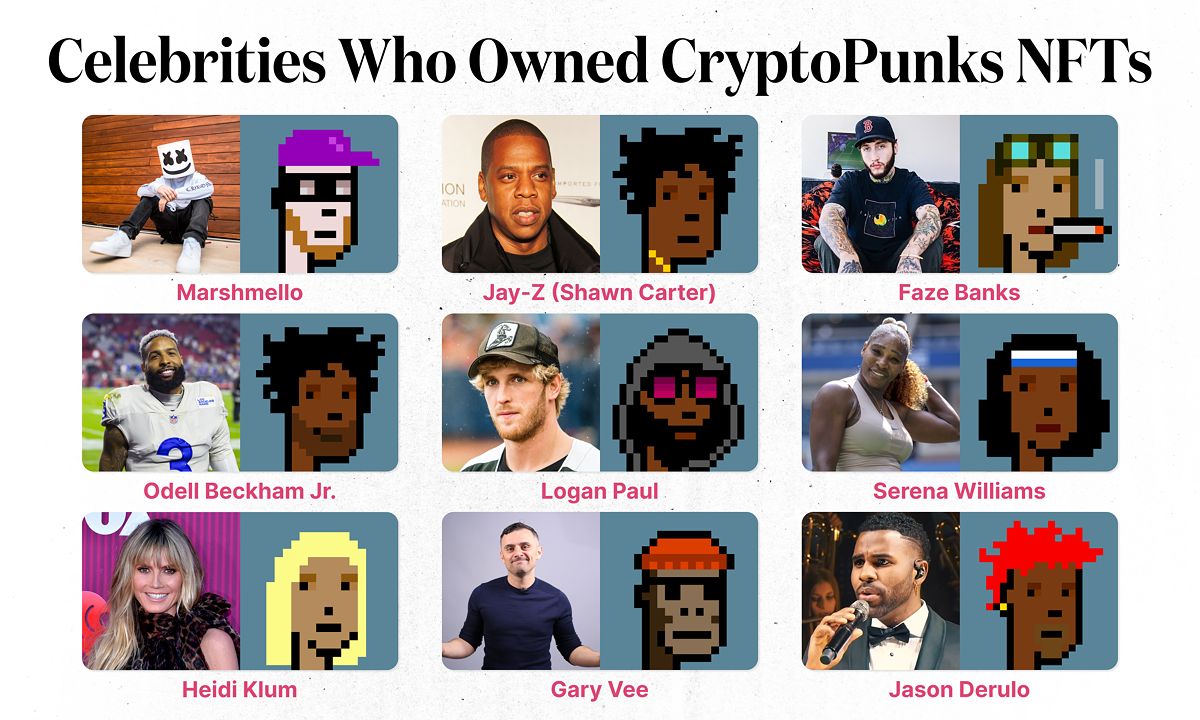 Celebrities Who Owned CryptoPunks