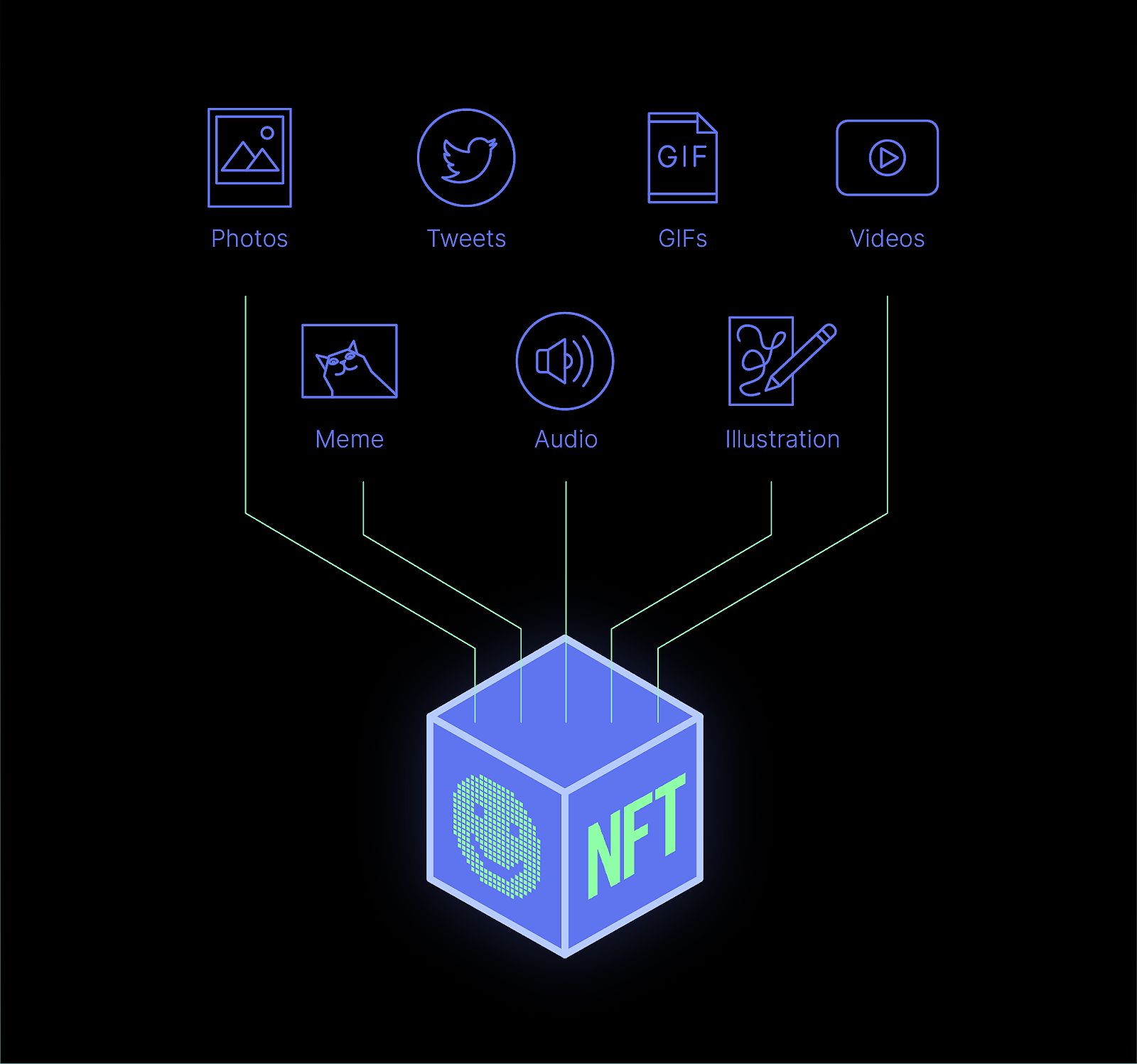 Defining Non-Fungible Tokens: The Next Big Thing in Cryptocurrency