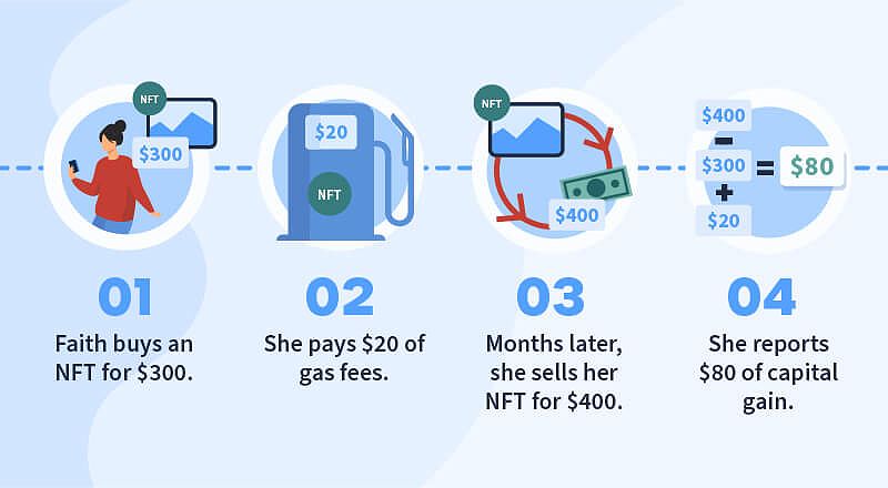 Gas fee tax for buying NFT