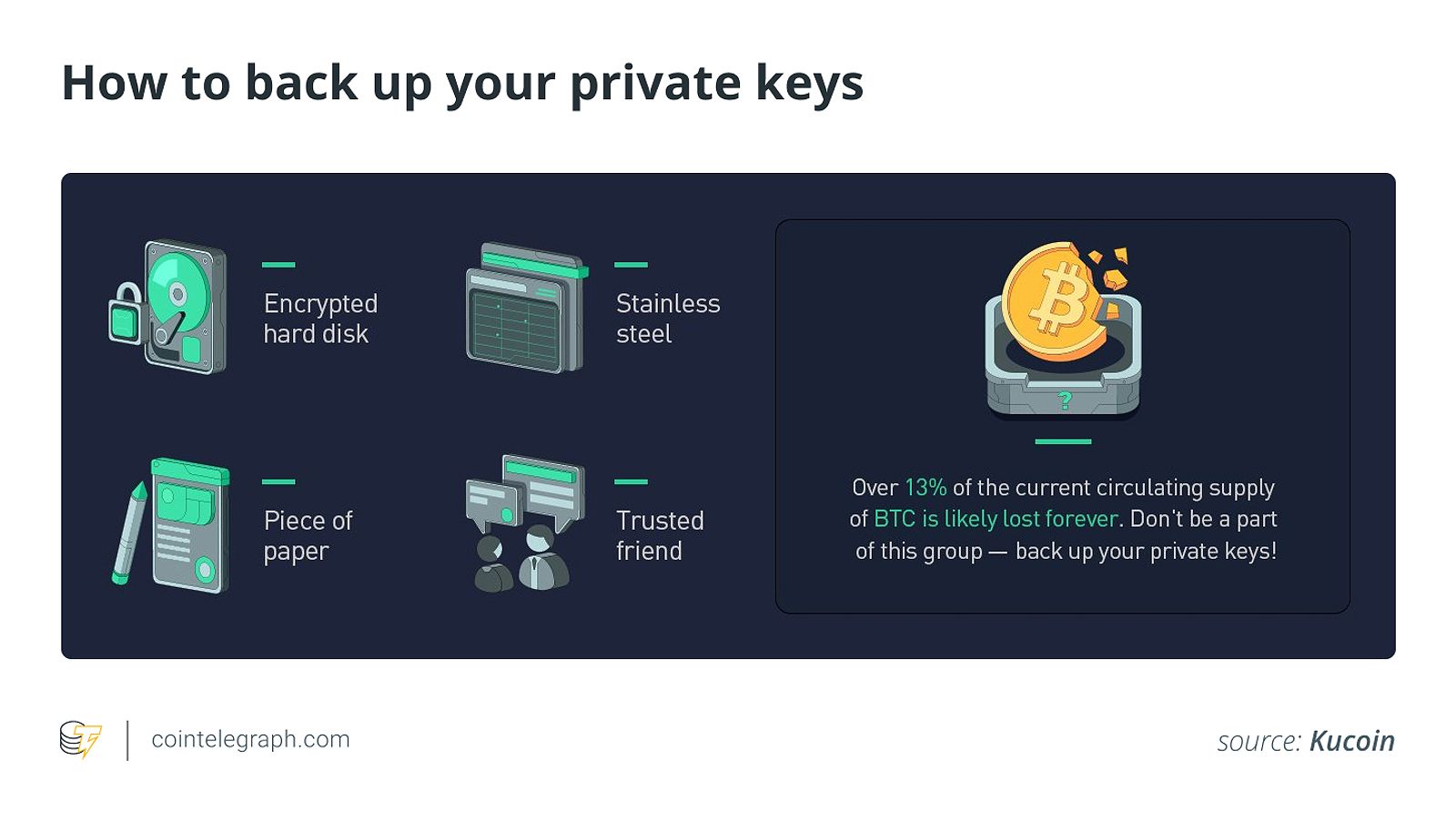 How to back up your private keys