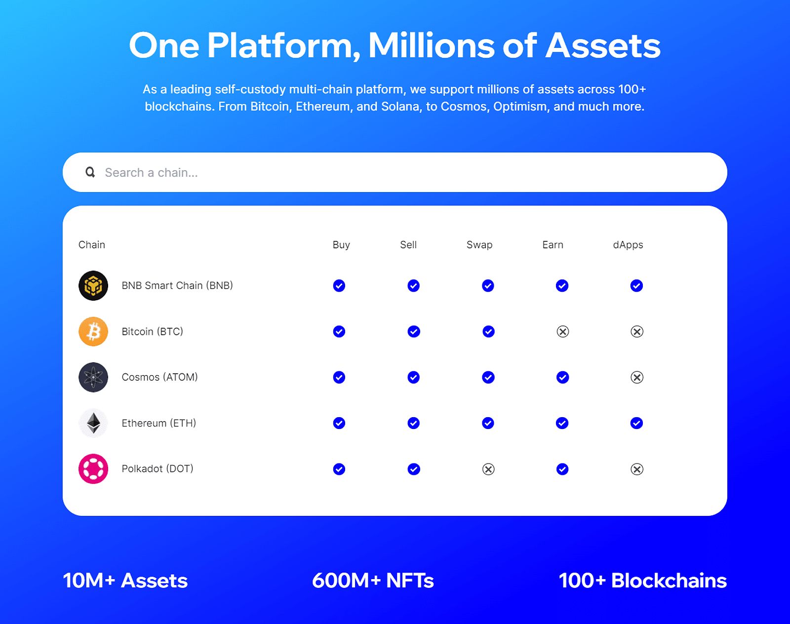 List of blockchains supported by Trust wallet