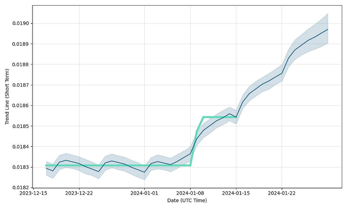 NFT (NFT) forecast & cryptocurrency price prediction for next days, NFT future price