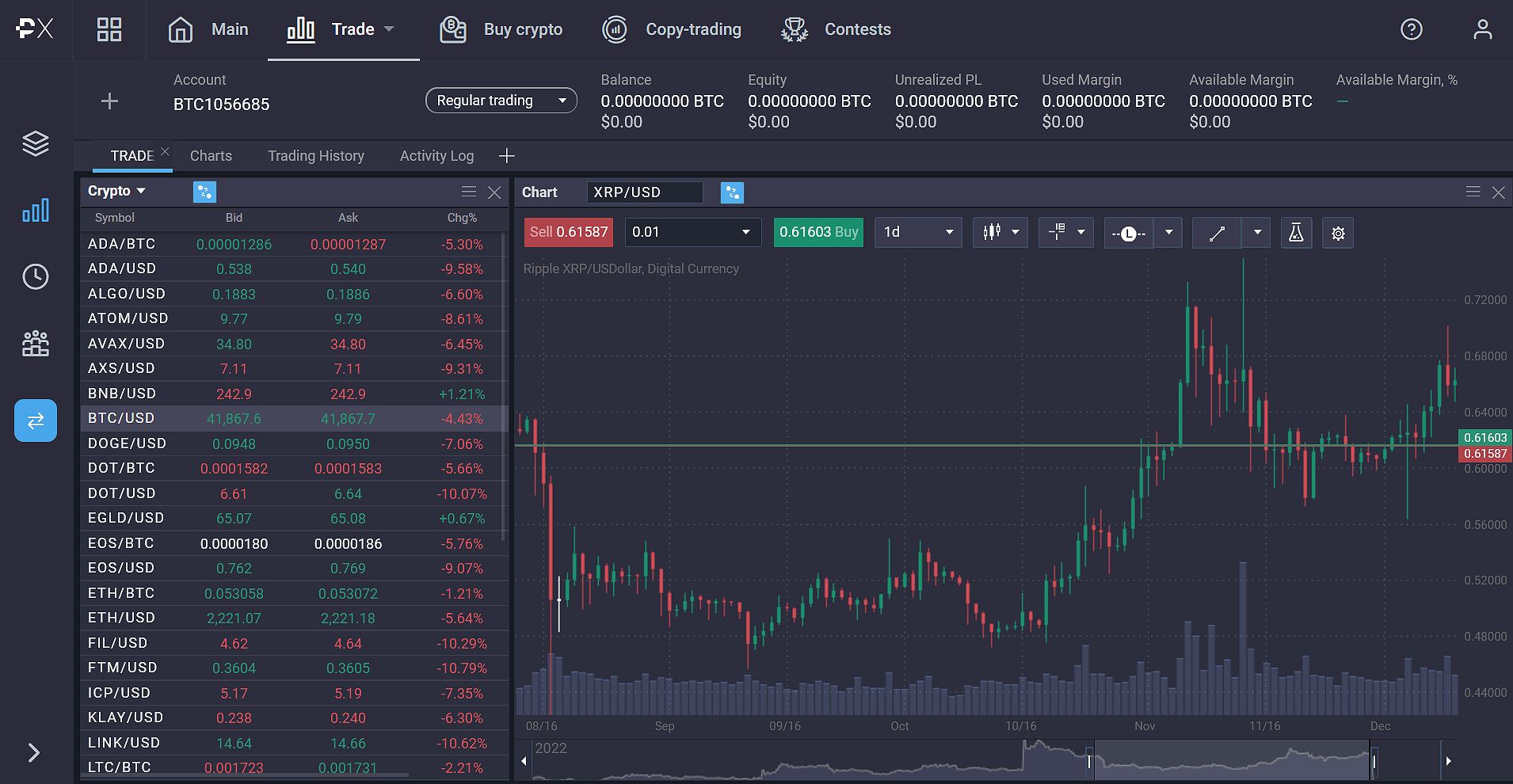 Ripple Price Prediction