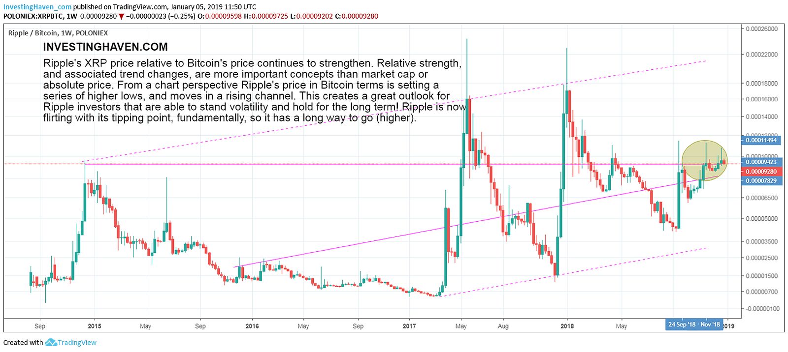 The Compelling Case for XRP 1