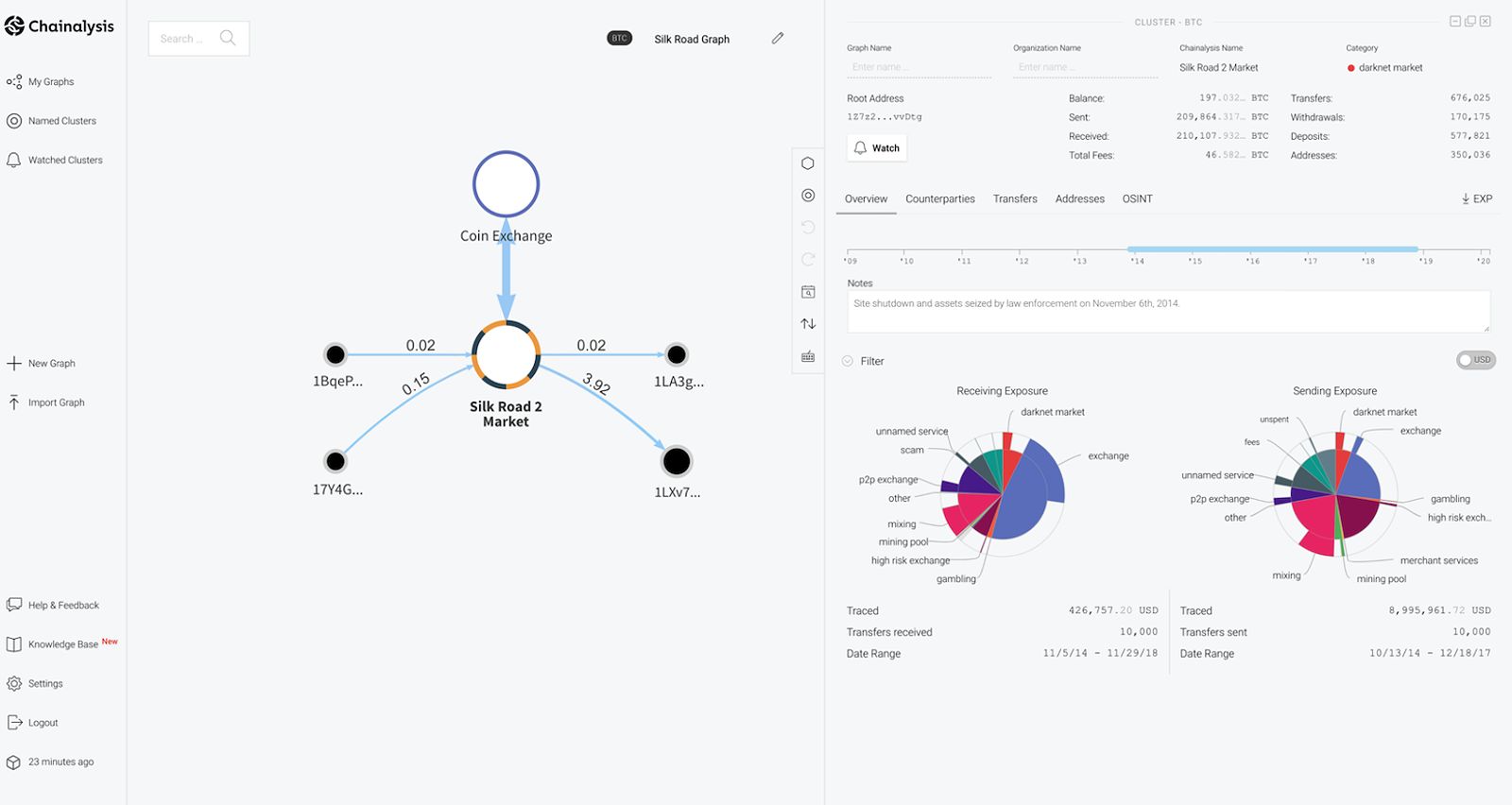 The Chainanalysis Reactor investigation software. Source: Chainanalysis