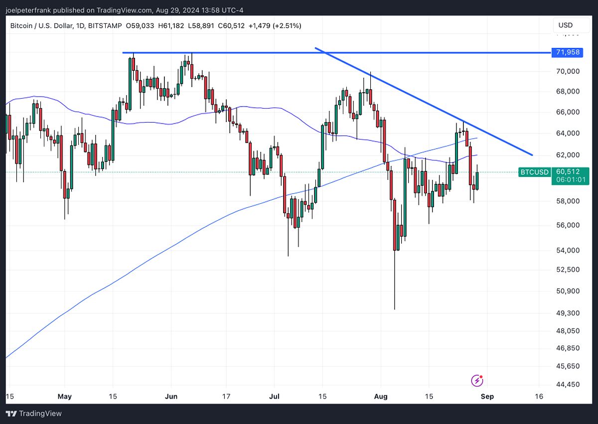 Strategies for Navigating Crypto's Wild Ride 2