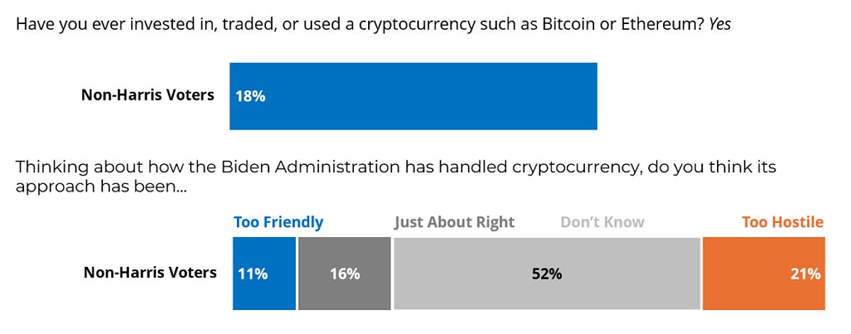 The 2024 Election: A Turning Point for Cryptocurrency Regulation? 1