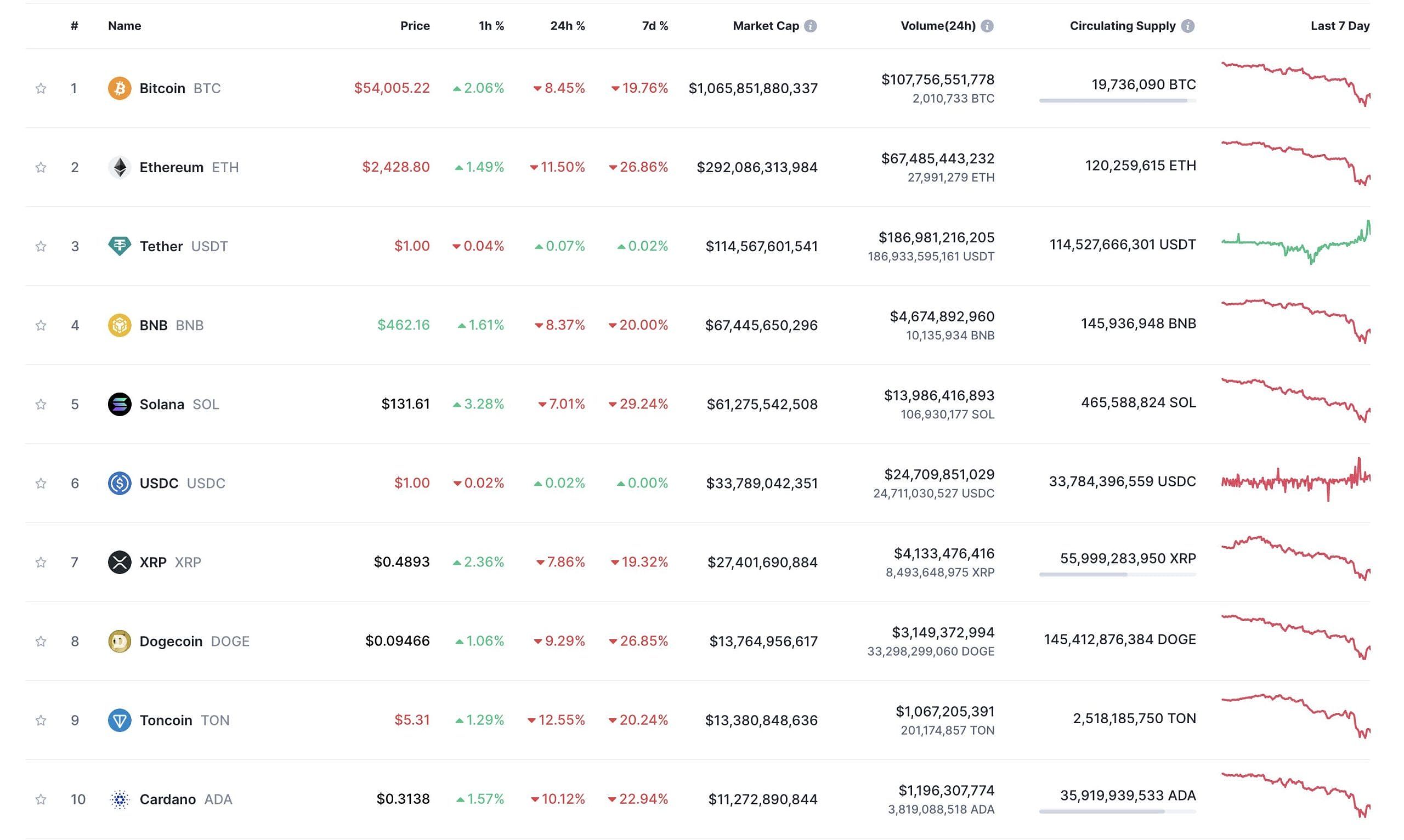 The Future of Cryptocurrency: Looking Ahead 2