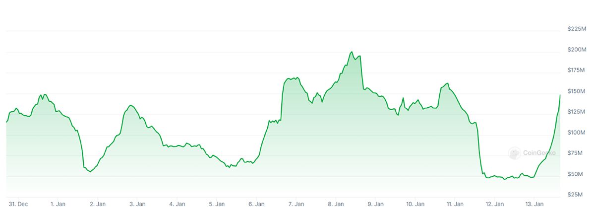 Assessing Risks in Corporate Bitcoin Investments 1